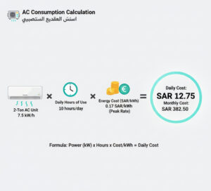 مثال عملي على استهلاك المكيف